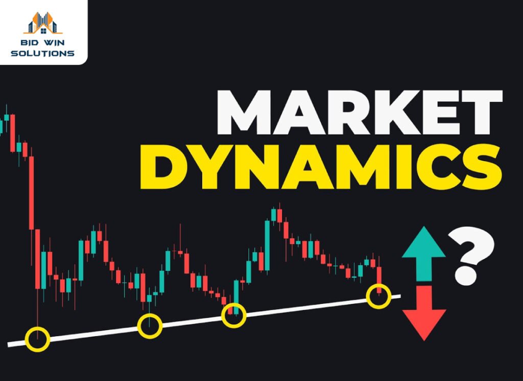 Market Dynamics