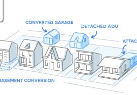 Accessory Dwelling Unit