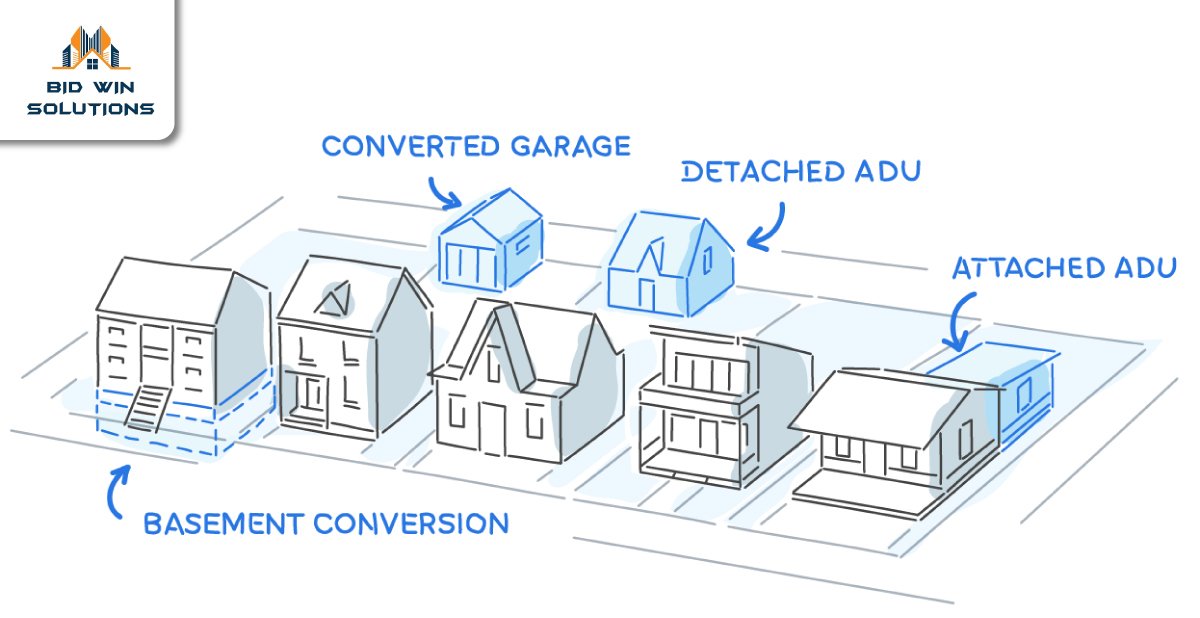 Accessory Dwelling Unit