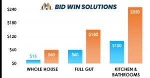 Cost of General Contractor